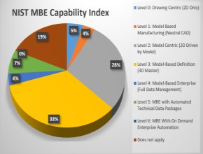 MBE Survey Results