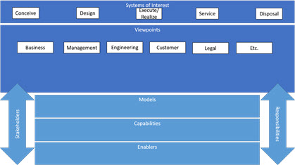 Framework Working Group Update