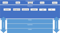 ASME-MBE-Framework-Standard-v01.png